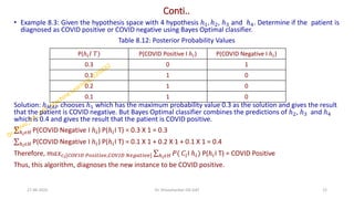 Conti..
• Example 8.3: Given the hypothesis space with 4 hypothesis ℎ1, ℎ2, ℎ3 and ℎ4. Determine if the patient is
diagnosed as COVID positive or COVID negative using Bayes Optimal classifier.
Table 8.12: Posterior Probability Values
Solution: ℎ𝑀𝐴𝑃 chooses ℎ1 which has the maximum probability value 0.3 as the solution and gives the result
that the patient is COVID negative. But Bayes Optimal classifier combines the predictions of ℎ2, ℎ3 and ℎ4
which is 0.4 and gives the result that the patient is COVID positive.
σℎ𝑖𝜖𝐻 P(COVID Negative I ℎ𝑖) P(ℎ𝑖I T) = 0.3 X 1 = 0.3
σℎ𝑖𝜖𝐻 P(COVID Negative I ℎ𝑖) P(ℎ𝑖I T) = 0.1 X 1 + 0.2 X 1 + 0.1 X 1 = 0.4
Therefore, 𝑚𝑎𝑥𝑐𝑖[𝐶𝑂𝑉𝐼𝐷 𝑃𝑜𝑠𝑖𝑡𝑖𝑣𝑒,𝐶𝑂𝑉𝐼𝐷 𝑁𝑒𝑔𝑎𝑡𝑖𝑣𝑒] σℎ𝑖𝜖𝐻 𝑃( 𝐶𝑖I ℎ𝑖) P(ℎ𝑖I T) = COVID Positive
Thus, this algorithm, diagnoses the new instance to be COVID positive.
27-06-2025 22
Dr. Shivashankar-ISE-GAT
P(ℎ𝑖𝐼 𝑇) P(COVID Positive I ℎ𝑖) P(COVID Negative I ℎ𝑖)
0.3 0 1
0.1 1 0
0.2 1 0
0.1 1 0
 