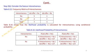 Conti..
Step 2(b): Consider the feature Interactiveness
Table 8.15: Frequency Matrix of Interactiveness
Table 8.16 shows how the likelihood probability is calculated for Interactiveness using conditional
probability.
Table 8.16: Likelihood Probability of Interactiveness
27-06-2025 28
Dr. Shivashankar-ISE-GAT
Interactiveness Job offer = Yes Job offer = No
Yes 5 1
No 2 2
Total 7 3
Interactiveness P(Job offer = Yes) P(Job offer = No)
Yes P (Interactiveness = Yes |
Job Offer = Yes) = 5/7
P (Interactiveness = Yes |
Job Offer = No) = 1/3
No P (Interactiveness = No |
Job Offer = Yes) = 2/7
P (Interactiveness = No |
Job Offer = No) = 2/3
 