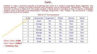 Conti..
Problem 2: Take a real-time example of predicting the result of a student using Naïve Bayes algorithm. The
training dataset T consists of 8 data instances with attributes such as ‘Assessment’, ‘Assignment’, ‘Project’ and
‘Seminar’ as shown in Table 8.17. The target variable is Result which is classified as Pass or Fail for a candidate
student. Given a test data to be (Assessment = Average, Assignment = Yes, Project = No and Seminar = Good),
predict the result of the student.
Table 8.17: Training Dataset
P(Pass | data) ≈ 0.008
P(Fail | data) ≈ 0.00617
• Prediction: Pass
27-06-2025 31
Dr. Shivashankar-ISE-GAT
Sl. No. Assessment Assignment Project Seminar Result
1 Good Yes Yes Good Pass
2 Average Yes No Poor Fail
3 Good No Yes Good Pass
4 Average No No Poor Fail
5 Average No Yes Good Pass
6 Good No No Poor Pass
7 Average Yes Yes Good Fail
8 Good Yes Yes Poor Pass
 