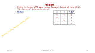 Problem
• Problem 4: Consider NAND gate, compute Perceptron training rule with W1=1.2,
W2=0.6 threshold =-1 and learning rate=1.5.
• Solution:
6/27/2025 50
Dr. Shivashankar, ISE, GAT
A B Y=𝐴. 𝐵
0 0 1
0 1 1
1 0 1
1 1 0
 