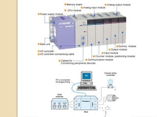 Module-4 PLC for Automation and control.pptx