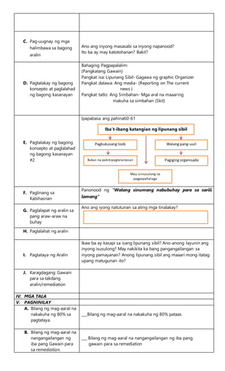 C. Pag-uugnay ng mga
halimbawa sa bagong
aralin
Ano ang inyong masasabi sa inyong napanood?
Ito ba ay may katotohanan? Bakit?
D. Pagtalakay ng bagong
konsepto at paglalahad
ng bagong kasanayan
Bahaging Pagpapalalim:
(Pangkatang Gawain)
Pangkat isa: Lipunang Sibil- Gagawa ng graphic Organizer
Pangkat dalawa: Ang media- (Reporting on The current
news )
Pangkat tatlo: Ang Simbahan- Mga aral na maaaring
makuha sa simbahan (Skit)
E. Pagtalakay ng bagong
konsepto at paglalahad
ng bagong kasanayan
#2
Ipapabasa ang pahina60-61
F. Paglinang sa
Kabihasnan
Panonood ng “Walang sinumang nabubuhay para sa sarili
lamang”
G. Paglalapat ng aralin sa
pang araw-araw na
buhay
Ano ang iyong natutunan sa ating mga tinalakay?
H. Paglalahat ng aralin
I. Pagtataya ng Aralin
Ikaw ba ay kasapi sa isang lipunang sibil? Ano-anong layunin ang
inyong isusulong? May nakikita ka bang pangangailangan sa
inyong pamayanan? Anong lipunang sibil ang maaari mong itatag
upang matugunan ito?
J. Karagdagang Gawain
para sa takdang
aralin/remediation
IV. MGA TALA
V. PAGNINILAY
A. Bilang ng mag-aaral na
nakakuha ng 80% sa
pagtataya.
___Bilang ng mag-aaral na nakakuha ng 80% pataas
B. Bilang ng mag-aaral na
nangangailangan ng
iba pang Gawain para
sa remediation.
___ Bilang ng mag-aaral na nangangailangan ng iba pang
gawain para sa remediation
Iba’t-ibang katangian ng lipunang sibil
Pagkukusang loob Walang pang-uuri
Pagiging organisadoBukas na pakikipagtalastasan
May isinusulong na
pagpapahalaga
 
