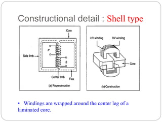Constructional detail : Shell type
• Windings are wrapped around the center leg of a
laminated core.
 