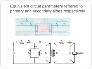 Equivalent circuit parameters referred to
primary and secondary sides respectively
 