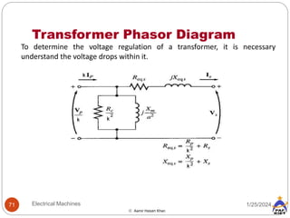 Transformer Phasor Diagram
1/25/2024
71 Electrical Machines
 Aamir Hasan Khan
To determine the voltage regulation of a transformer, it is necessary
understand the voltage drops within it.
 
