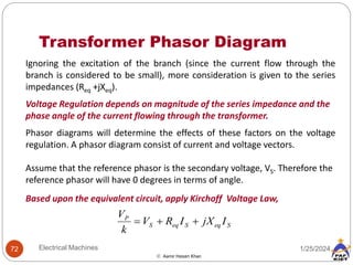 Transformer Phasor Diagram
1/25/2024
72 Electrical Machines
 Aamir Hasan Khan
Ignoring the excitation of the branch (since the current flow through the
branch is considered to be small), more consideration is given to the series
impedances (Req +jXeq).
Voltage Regulation depends on magnitude of the series impedance and the
phase angle of the current flowing through the transformer.
Phasor diagrams will determine the effects of these factors on the voltage
regulation. A phasor diagram consist of current and voltage vectors.
Assume that the reference phasor is the secondary voltage, VS. Therefore the
reference phasor will have 0 degrees in terms of angle.
Based upon the equivalent circuit, apply Kirchoff Voltage Law,
S
eq
S
eq
S
P
I
jX
I
R
V
k
V



 