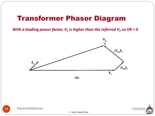 Transformer Phasor Diagram
1/25/2024
74 Electrical Machines
 Aamir Hasan Khan
With a leading power factor, VS is higher than the referred VP so VR < 0
 