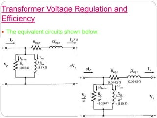 Transformer Voltage Regulation and
Efficiency
 The equivalent circuits shown below:

 