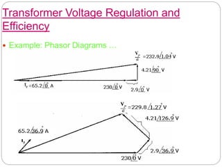 Transformer Voltage Regulation and
Efficiency
 Example: Phasor Diagrams …
 