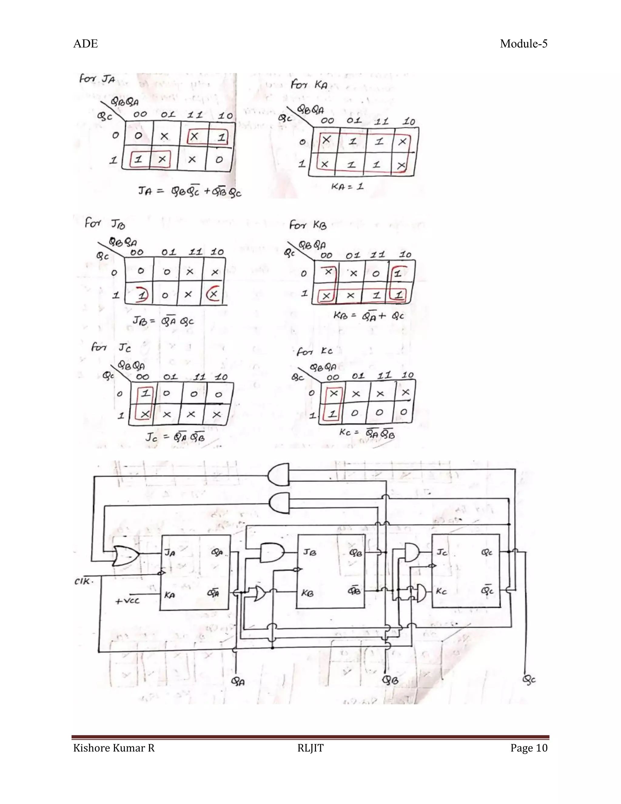 ADE Module-5
Kishore Kumar R RLJIT Page 10
 