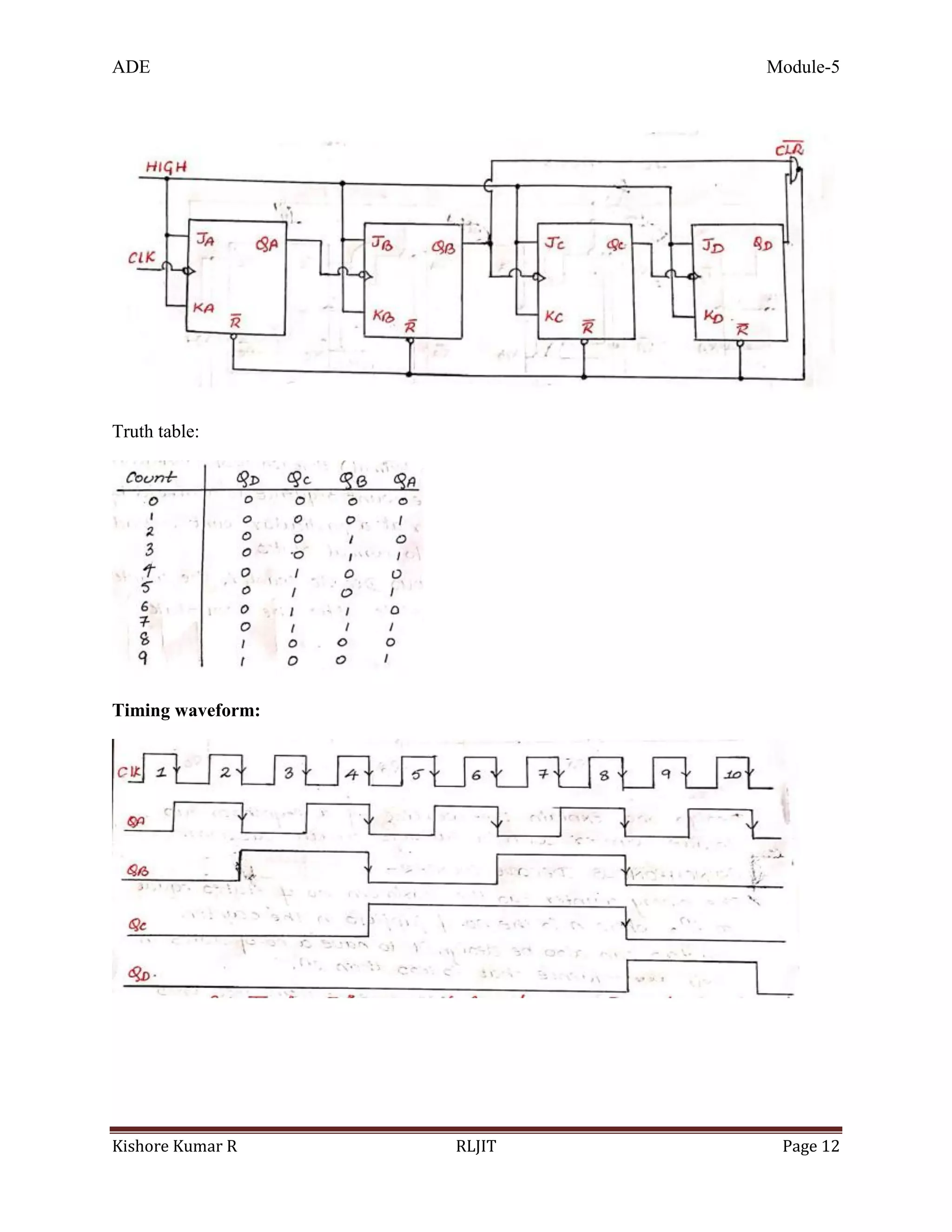 ADE Module-5
Kishore Kumar R RLJIT Page 12
Truth table:
Timing waveform:
 