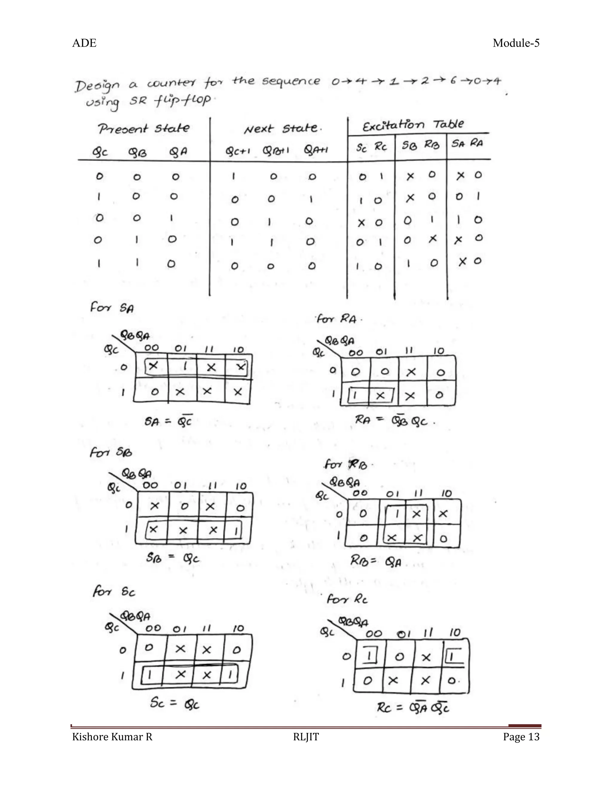 ADE Module-5
Kishore Kumar R RLJIT Page 13
 
