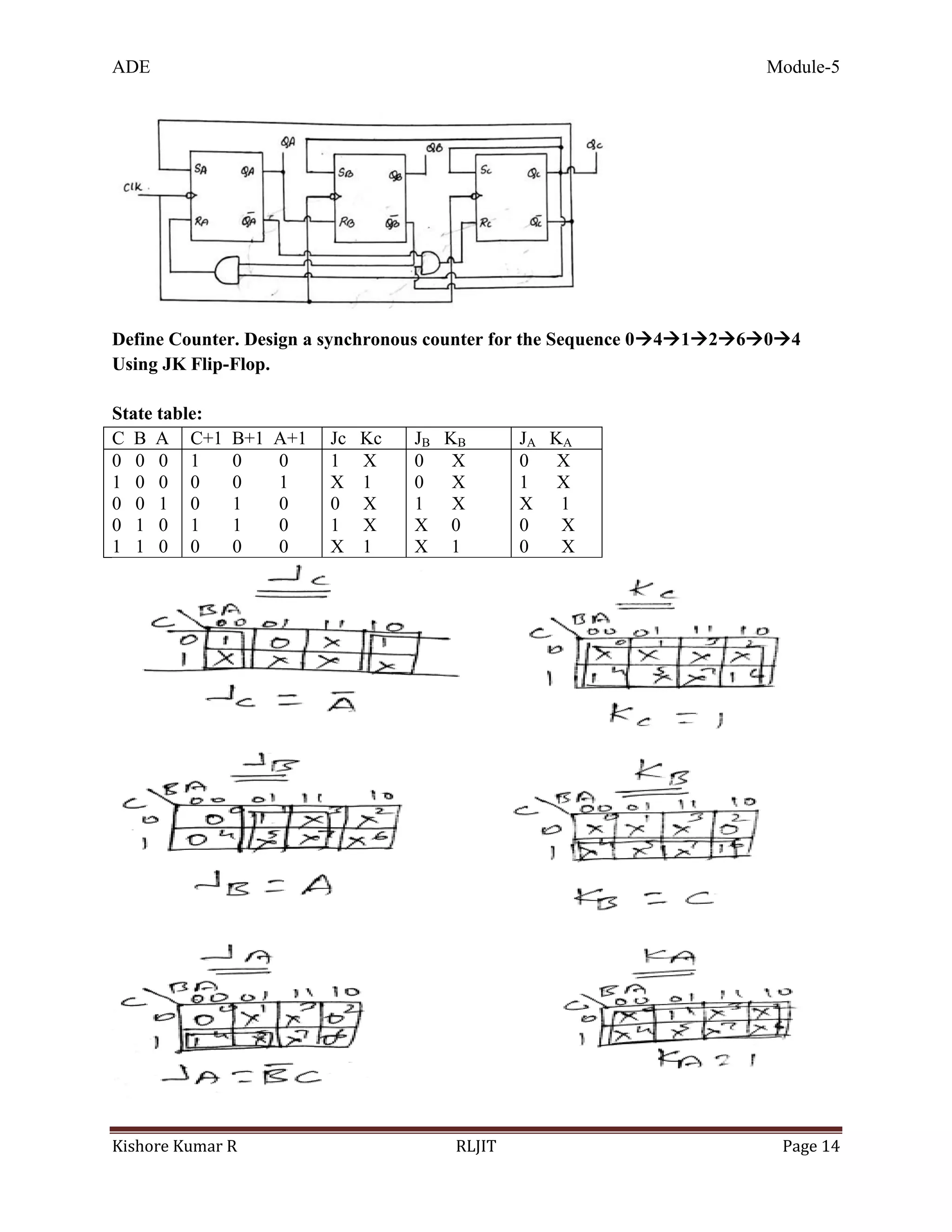 ADE Module-5
Kishore Kumar R RLJIT Page 14
Define Counter. Design a synchronous counter for the Sequence 0412604
Using JK Flip-Flop.
State table:
C B A C+1 B+1 A+1 Jc Kc JB KB JA KA
0 0 0
1 0 0
0 0 1
0 1 0
1 1 0
1 0 0
0 0 1
0 1 0
1 1 0
0 0 0
1 X
X 1
0 X
1 X
X 1
0 X
0 X
1 X
X 0
X 1
0 X
1 X
X 1
0 X
0 X
 