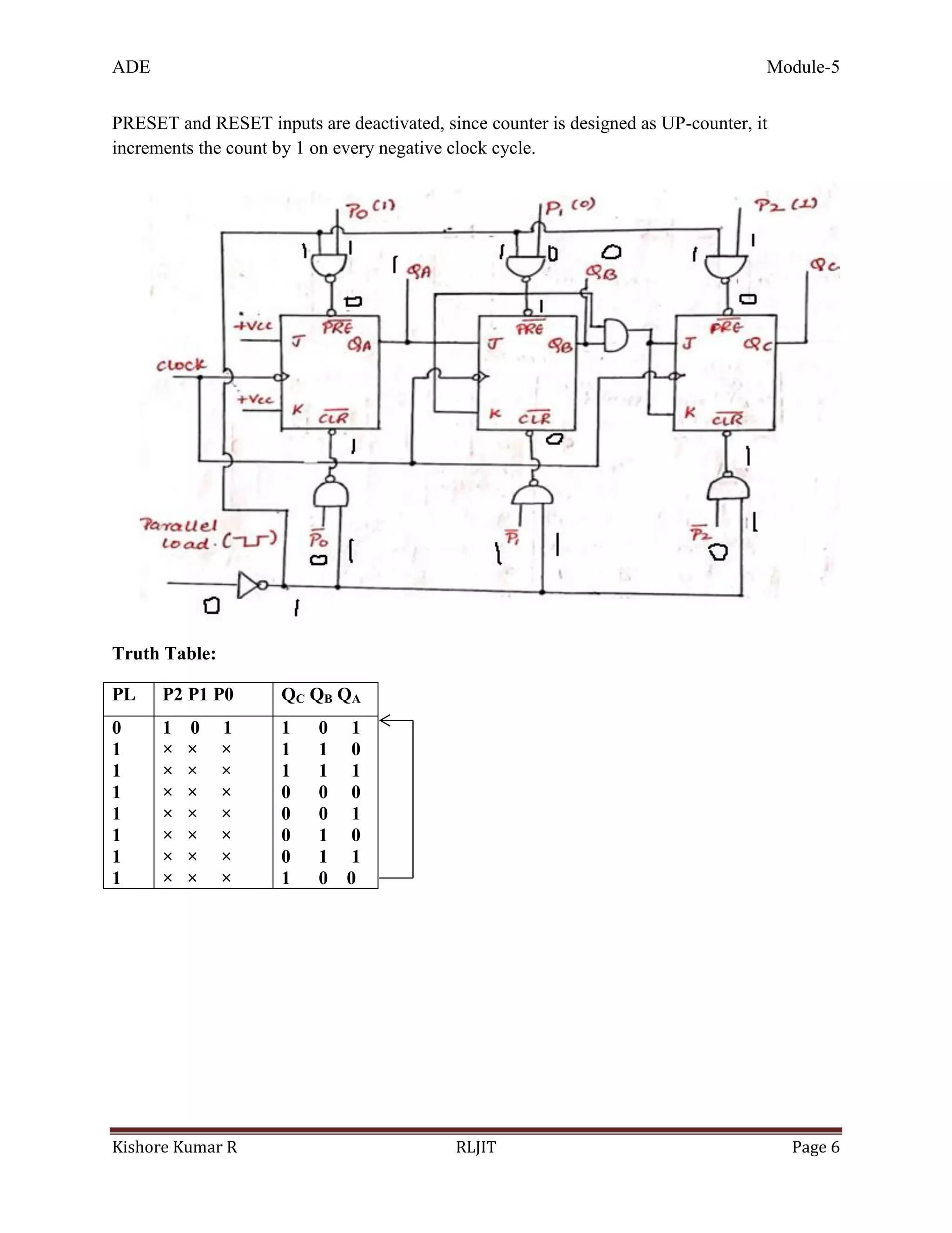 ADE Module-5
Kishore Kumar R RLJIT Page 6
PRESET and RESET inputs are deactivated, since counter is designed as UP-counter, it
increments the count by 1 on every negative clock cycle.
Truth Table:
PL P2 P1 P0 QC QB QA
0
1
1
1
1
1
1
1
1 0 1
× × ×
× × ×
× × ×
× × ×
× × ×
× × ×
× × ×
1 0 1
1 1 0
1 1 1
0 0 0
0 0 1
0 1 0
0 1 1
1 0 0
 