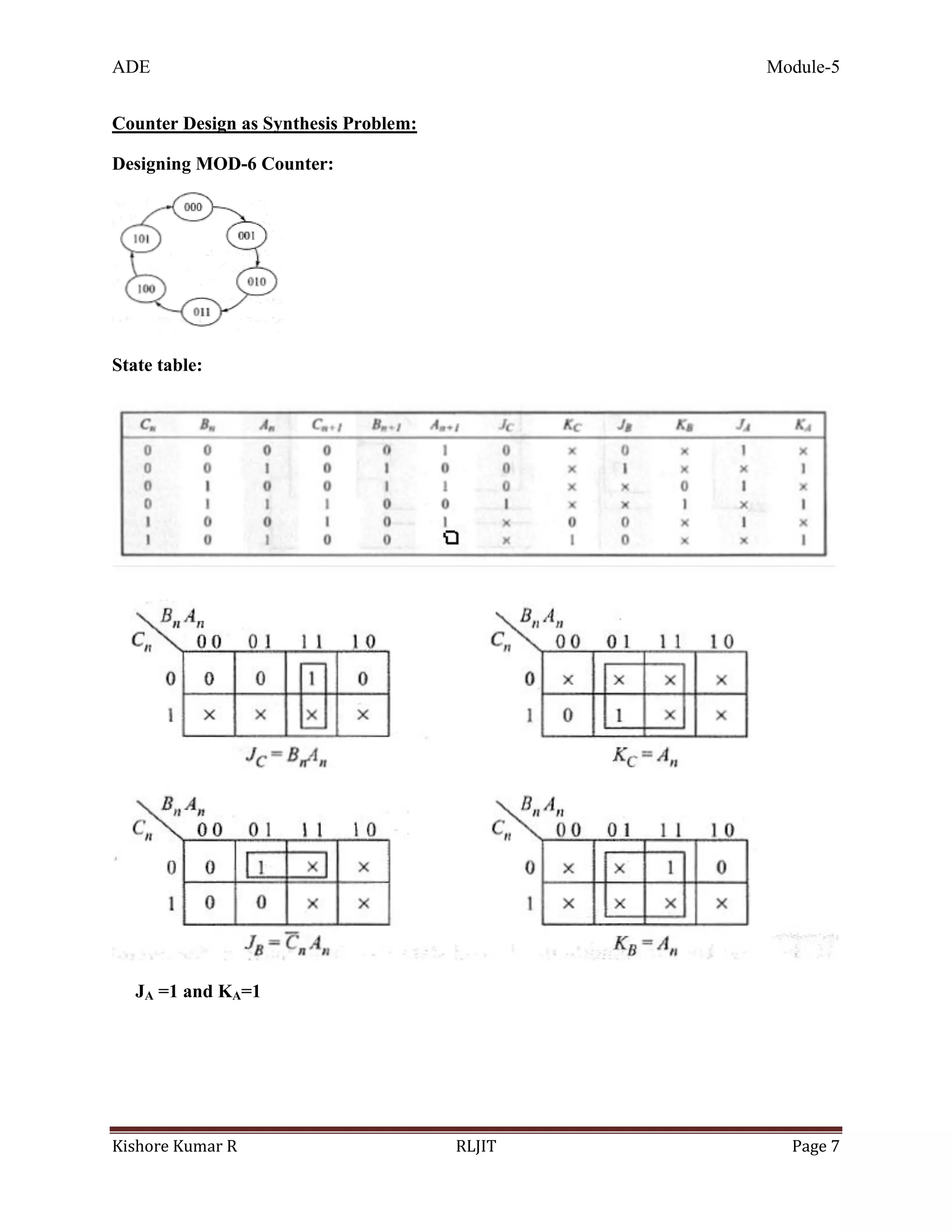 ADE Module-5
Kishore Kumar R RLJIT Page 7
Counter Design as Synthesis Problem:
Designing MOD-6 Counter:
State table:
JA =1 and KA=1
 