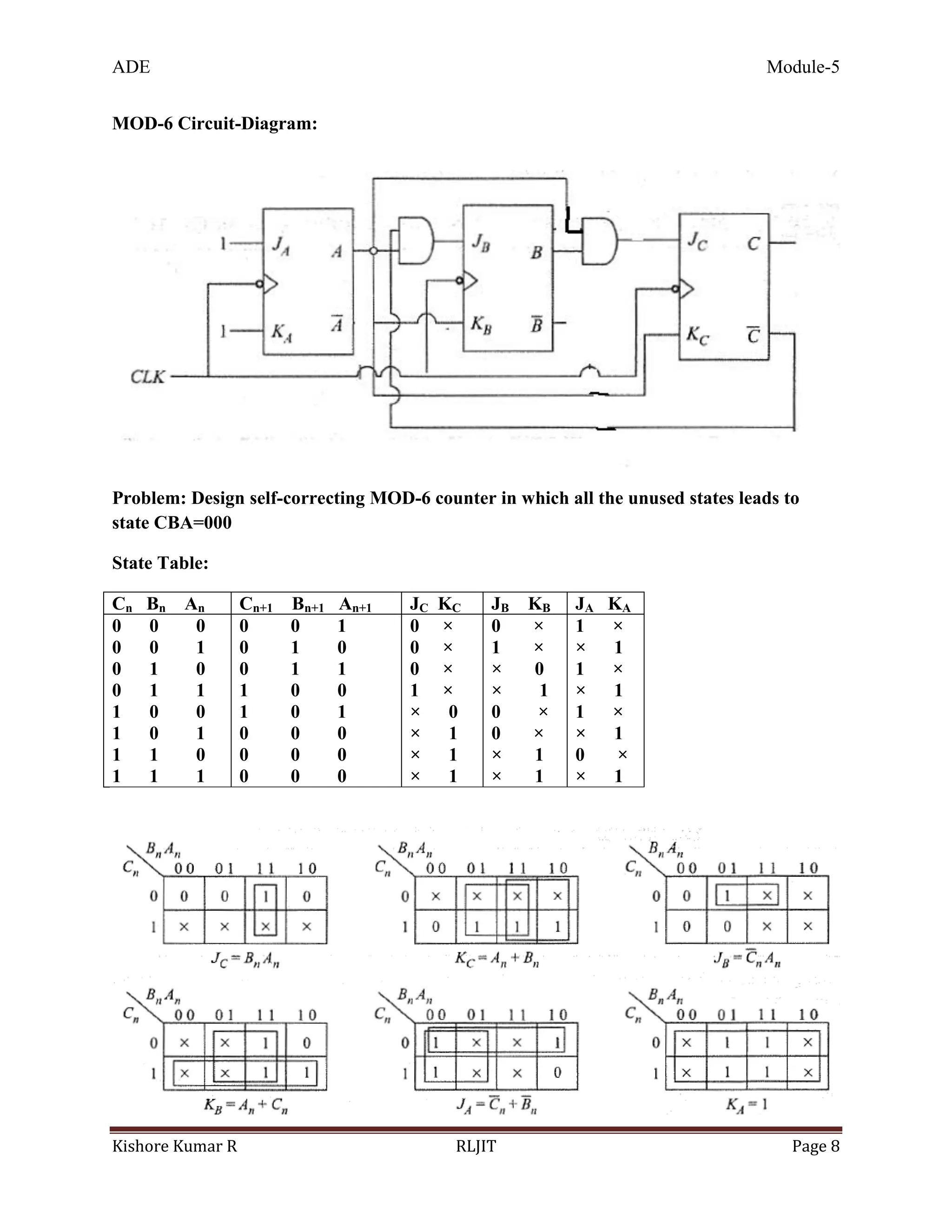 ADE Module-5
Kishore Kumar R RLJIT Page 8
MOD-6 Circuit-Diagram:
Problem: Design self-correcting MOD-6 counter in which all the unused states leads to
state CBA=000
State Table:
Cn Bn An Cn+1 Bn+1 An+1 JC KC JB KB JA KA
0 0 0
0 0 1
0 1 0
0 1 1
1 0 0
1 0 1
1 1 0
1 1 1
0 0 1
0 1 0
0 1 1
1 0 0
1 0 1
0 0 0
0 0 0
0 0 0
0 ×
0 ×
0 ×
1 ×
× 0
× 1
× 1
× 1
0 ×
1 ×
× 0
× 1
0 ×
0 ×
× 1
× 1
1 ×
× 1
1 ×
× 1
1 ×
× 1
0 ×
× 1
 