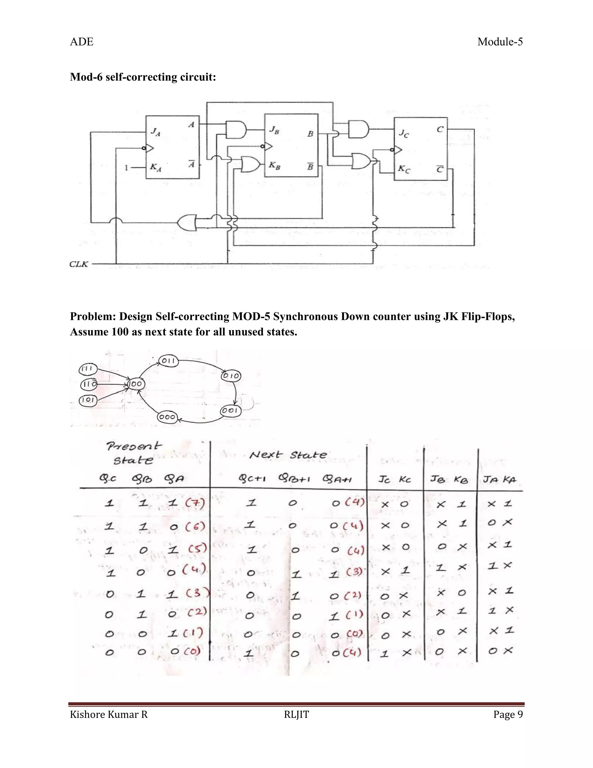 ADE Module-5
Kishore Kumar R RLJIT Page 9
Mod-6 self-correcting circuit:
Problem: Design Self-correcting MOD-5 Synchronous Down counter using JK Flip-Flops,
Assume 100 as next state for all unused states.
 