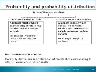 4/12/2019Atmiya University - Rajkot 27
 