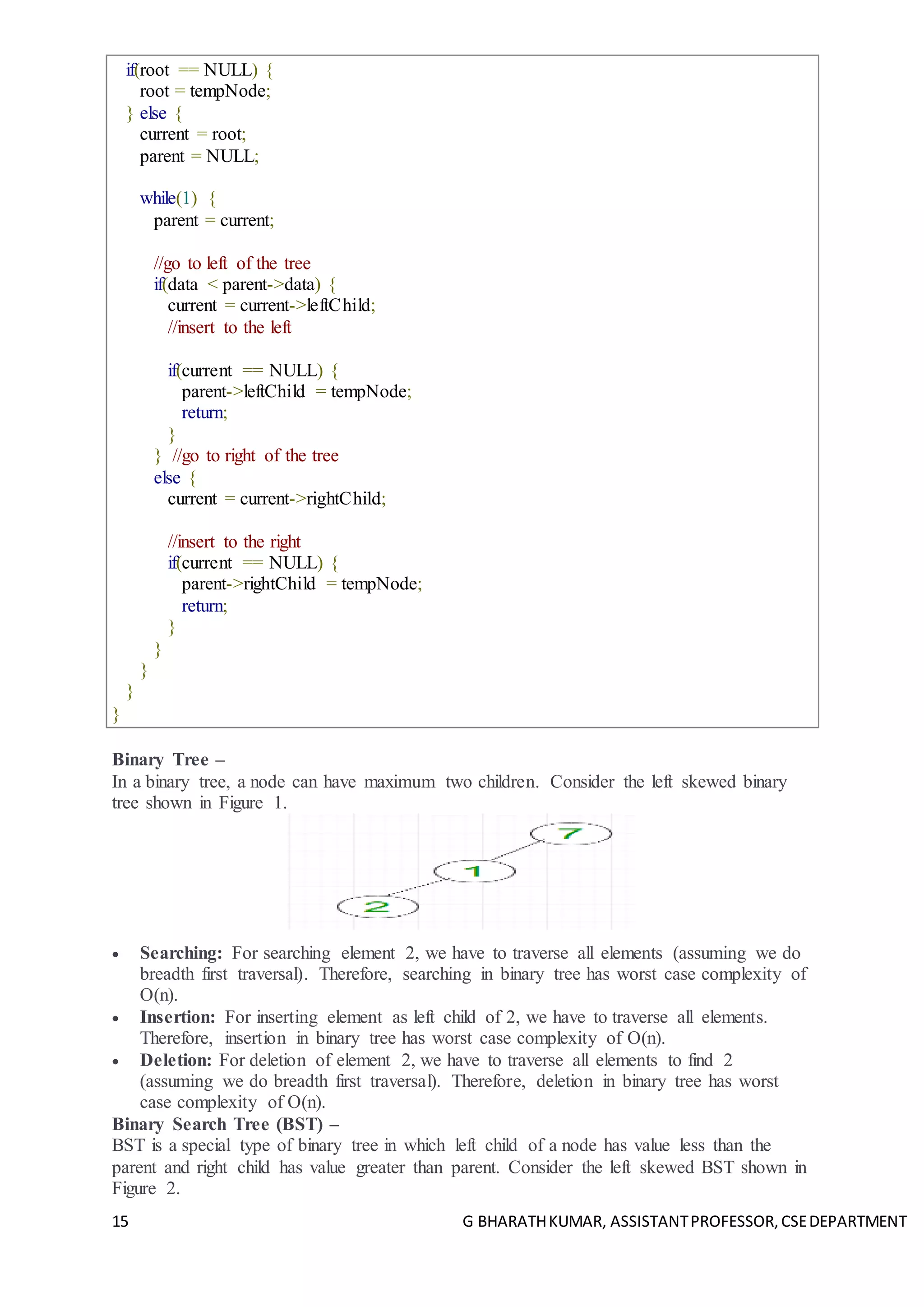 15 G BHARATHKUMAR, ASSISTANTPROFESSOR,CSEDEPARTMENT
if(root == NULL) {
root = tempNode;
} else {
current = root;
parent = NULL;
while(1) {
parent = current;
//go to left of the tree
if(data < parent->data) {
current = current->leftChild;
//insert to the left
if(current == NULL) {
parent->leftChild = tempNode;
return;
}
} //go to right of the tree
else {
current = current->rightChild;
//insert to the right
if(current == NULL) {
parent->rightChild = tempNode;
return;
}
}
}
}
}
Binary Tree –
In a binary tree, a node can have maximum two children. Consider the left skewed binary
tree shown in Figure 1.
 Searching: For searching element 2, we have to traverse all elements (assuming we do
breadth first traversal). Therefore, searching in binary tree has worst case complexity of
O(n).
 Insertion: For inserting element as left child of 2, we have to traverse all elements.
Therefore, insertion in binary tree has worst case complexity of O(n).
 Deletion: For deletion of element 2, we have to traverse all elements to find 2
(assuming we do breadth first traversal). Therefore, deletion in binary tree has worst
case complexity of O(n).
Binary Search Tree (BST) –
BST is a special type of binary tree in which left child of a node has value less than the
parent and right child has value greater than parent. Consider the left skewed BST shown in
Figure 2.
 