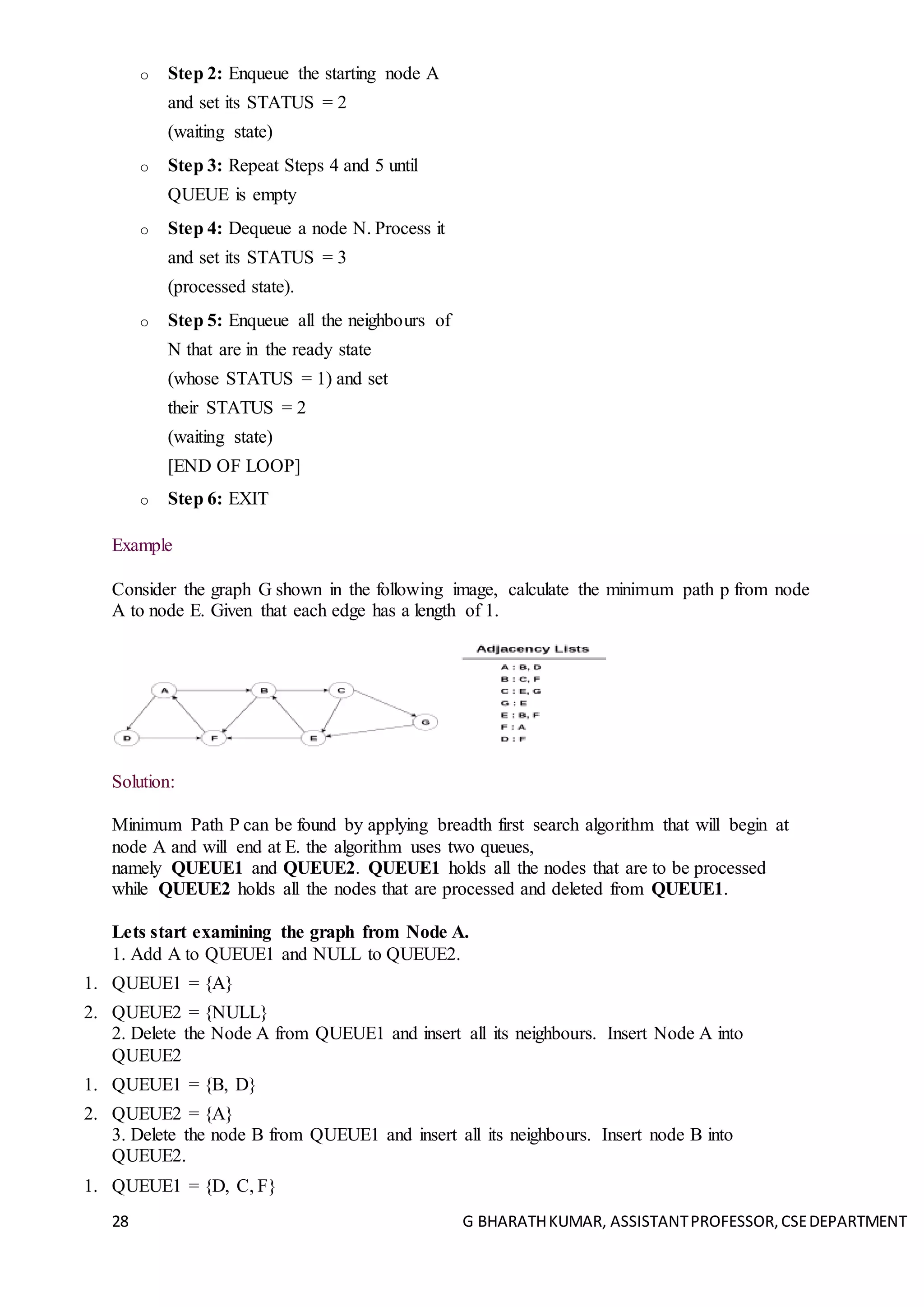 28 G BHARATHKUMAR, ASSISTANTPROFESSOR,CSEDEPARTMENT
o Step 2: Enqueue the starting node A
and set its STATUS = 2
(waiting state)
o Step 3: Repeat Steps 4 and 5 until
QUEUE is empty
o Step 4: Dequeue a node N. Process it
and set its STATUS = 3
(processed state).
o Step 5: Enqueue all the neighbours of
N that are in the ready state
(whose STATUS = 1) and set
their STATUS = 2
(waiting state)
[END OF LOOP]
o Step 6: EXIT
Example
Consider the graph G shown in the following image, calculate the minimum path p from node
A to node E. Given that each edge has a length of 1.
Solution:
Minimum Path P can be found by applying breadth first search algorithm that will begin at
node A and will end at E. the algorithm uses two queues,
namely QUEUE1 and QUEUE2. QUEUE1 holds all the nodes that are to be processed
while QUEUE2 holds all the nodes that are processed and deleted from QUEUE1.
Lets start examining the graph from Node A.
1. Add A to QUEUE1 and NULL to QUEUE2.
1. QUEUE1 = {A}
2. QUEUE2 = {NULL}
2. Delete the Node A from QUEUE1 and insert all its neighbours. Insert Node A into
QUEUE2
1. QUEUE1 = {B, D}
2. QUEUE2 = {A}
3. Delete the node B from QUEUE1 and insert all its neighbours. Insert node B into
QUEUE2.
1. QUEUE1 = {D, C, F}
 