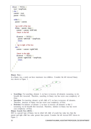 15 G BHARATHKUMAR, ASSISTANTPROFESSOR,CSEDEPARTMENT
if(root == NULL) {
root = tempNode;
} else {
current = root;
parent = NULL;
while(1) {
parent = current;
//go to left of the tree
if(data < parent->data) {
current = current->leftChild;
//insert to the left
if(current == NULL) {
parent->leftChild = tempNode;
return;
}
} //go to right of the tree
else {
current = current->rightChild;
//insert to the right
if(current == NULL) {
parent->rightChild = tempNode;
return;
}
}
}
}
}
Binary Tree –
In a binary tree, a node can have maximum two children. Consider the left skewed binary
tree shown in Figure 1.
 Searching: For searching element 2, we have to traverse all elements (assuming we do
breadth first traversal). Therefore, searching in binary tree has worst case complexity of
O(n).
 Insertion: For inserting element as left child of 2, we have to traverse all elements.
Therefore, insertion in binary tree has worst case complexity of O(n).
 Deletion: For deletion of element 2, we have to traverse all elements to find 2
(assuming we do breadth first traversal). Therefore, deletion in binary tree has worst
case complexity of O(n).
Binary Search Tree (BST) –
BST is a special type of binary tree in which left child of a node has value less than the
parent and right child has value greater than parent. Consider the left skewed BST shown in
Figure 2.
 