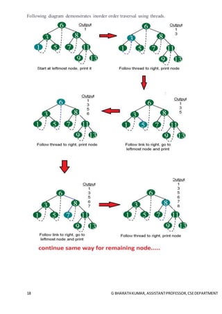 18 G BHARATHKUMAR, ASSISTANTPROFESSOR,CSEDEPARTMENT
Following diagram demonstrates inorder order traversal using threads.
 