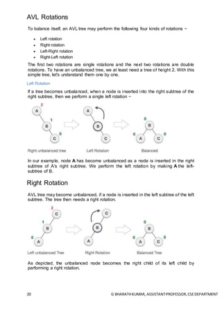20 G BHARATHKUMAR, ASSISTANTPROFESSOR,CSEDEPARTMENT
AVL Rotations
To balance itself, an AVL tree may perform the following four kinds of rotations −
 Left rotation
 Right rotation
 Left-Right rotation
 Right-Left rotation
The first two rotations are single rotations and the next two rotations are double
rotations. To have an unbalanced tree, we at least need a tree of height 2. With this
simple tree, let's understand them one by one.
Left Rotation
If a tree becomes unbalanced, when a node is inserted into the right subtree of the
right subtree, then we perform a single left rotation −
In our example, node A has become unbalanced as a node is inserted in the right
subtree of A's right subtree. We perform the left rotation by making A the left-
subtree of B.
Right Rotation
AVL tree may become unbalanced, if a node is inserted in the left subtree of the left
subtree. The tree then needs a right rotation.
As depicted, the unbalanced node becomes the right child of its left child by
performing a right rotation.
 