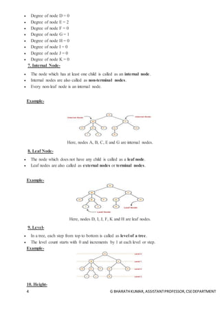 Trees and Graphs in data structures and Algorithms | DOCX