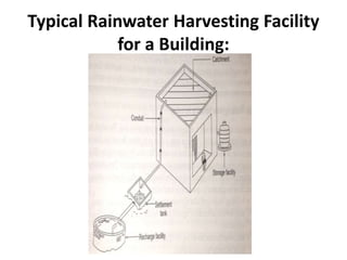 Typical Rainwater Harvesting Facility
for a Building:
 