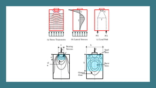 Anchorage methods in Prestressed concrete | PPTX
