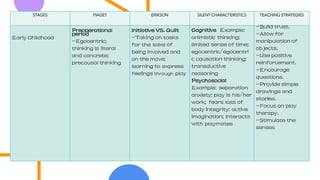 health education, developmental sates of the learner | PDF