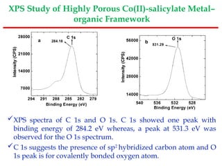 Electrochemical and XPs data and explanation | PPTX