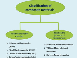 Module-5 functional material oonjlknjlnj | PPTX