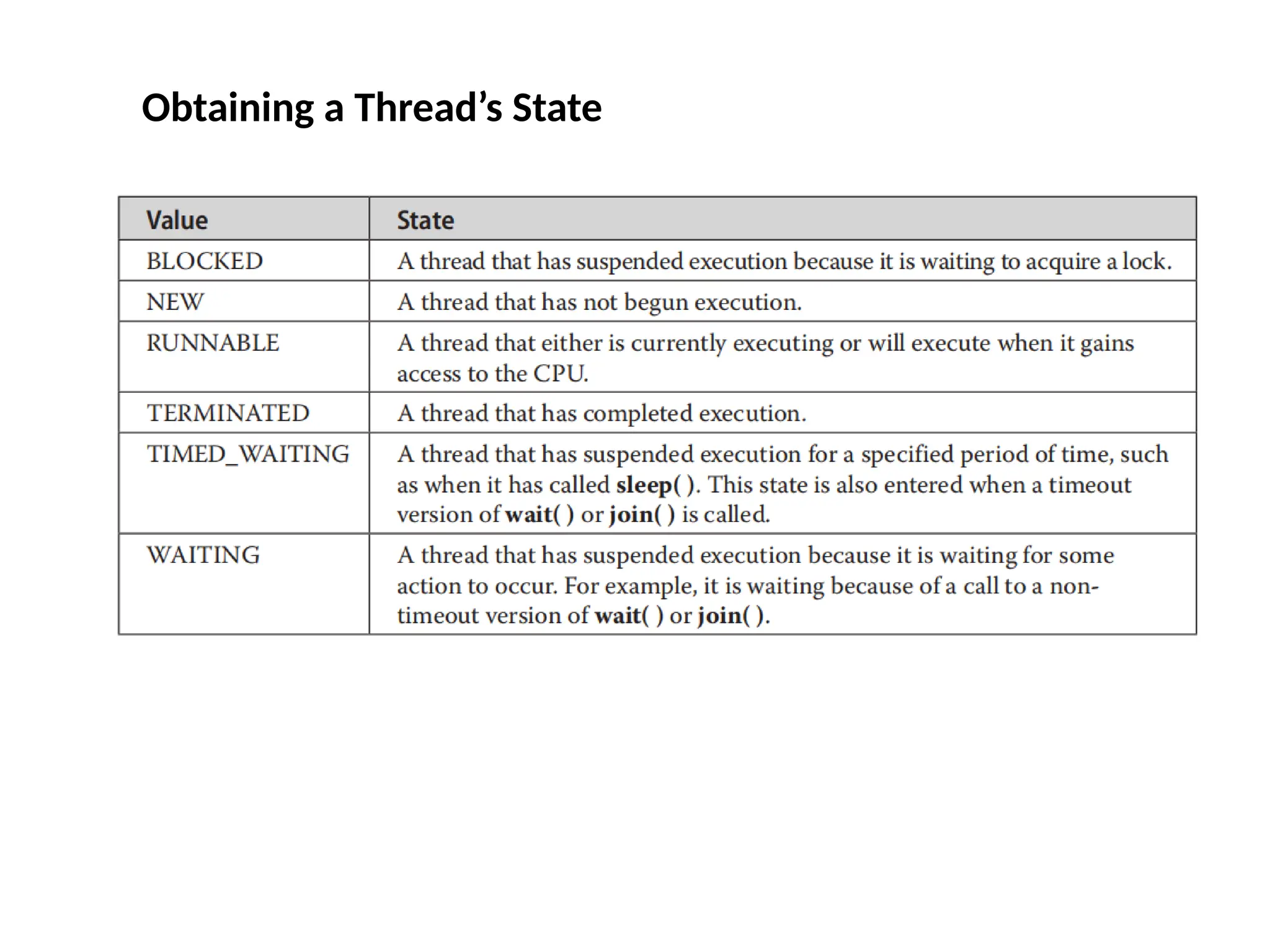 Obtaining a Thread’s State
 