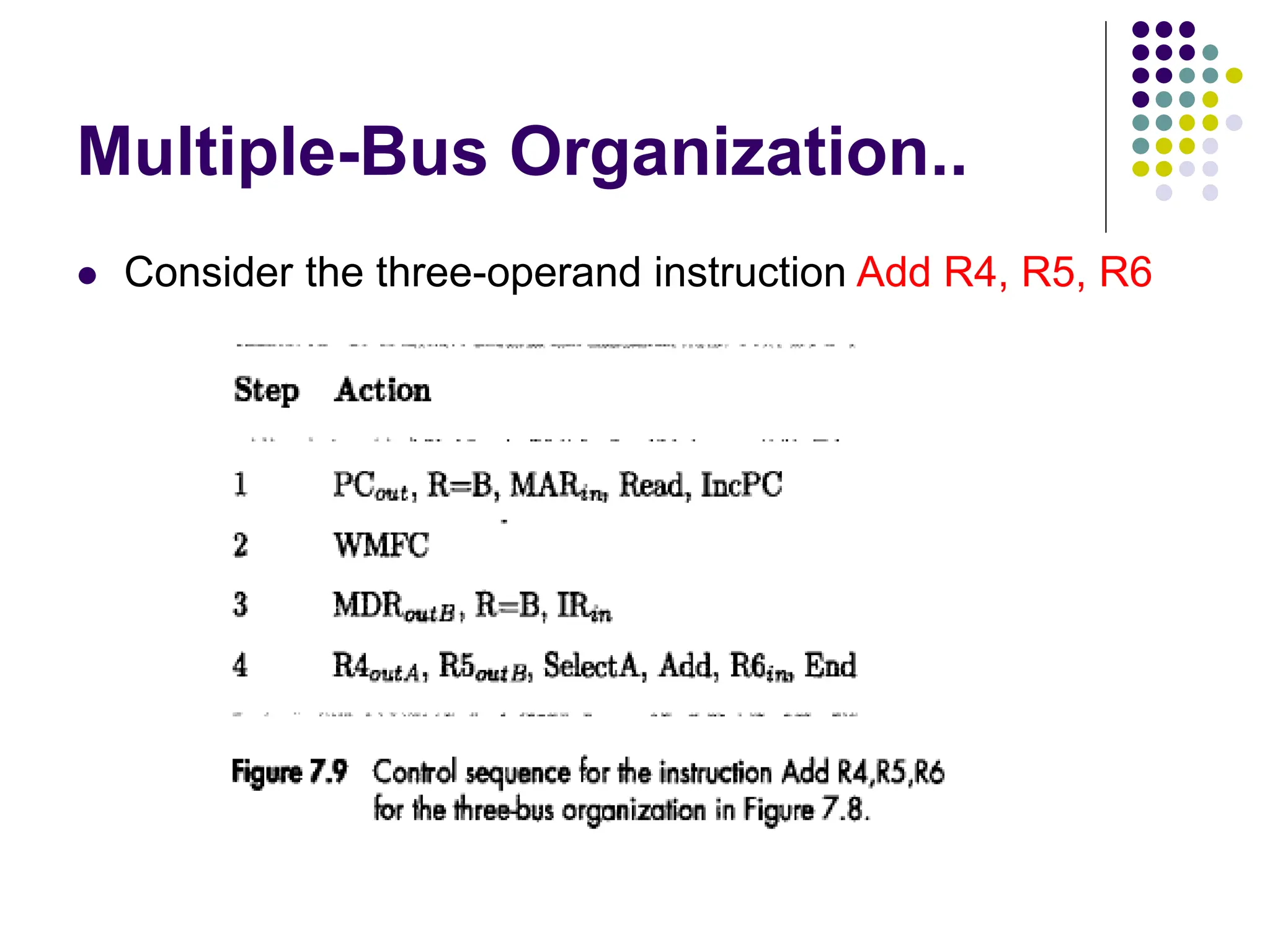 Multiple-Bus Organization..
⚫ Consider the three-operand instruction Add R4, R5, R6
 