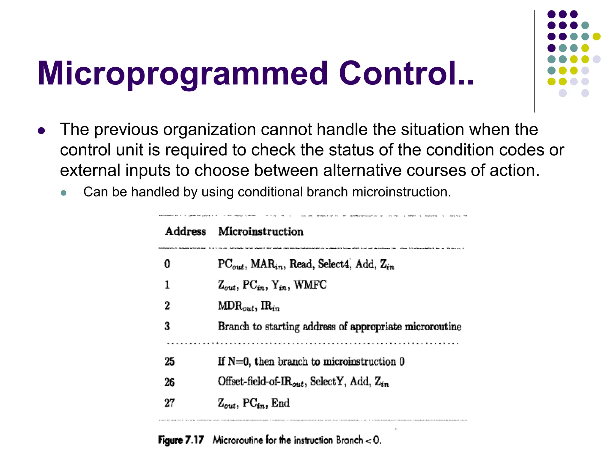 Microprogrammed Control..
⚫ The previous organization cannot handle the situation when the
control unit is required to check the status of the condition codes or
external inputs to choose between alternative courses of action.
⚫ Can be handled by using conditional branch microinstruction.
 