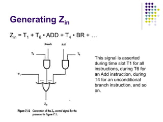 Generating Zin
Zin = T1 + T6 • ADD + T4 • BR + …
This signal is asserted
during time slot T1 for all
instructions, during T6 for
an Add instruction, during
T4 for an unconditional
branch instruction, and so
on.
 