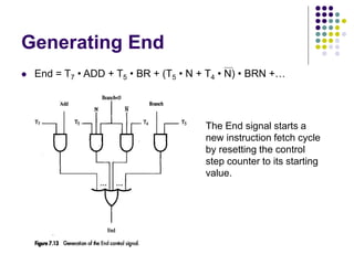 Generating End
⚫ End = T7 • ADD + T5 • BR + (T5 • N + T4 • N) • BRN +…
The End signal starts a
new instruction fetch cycle
by resetting the control
step counter to its starting
value.
 