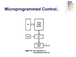 Microprogrammed Control..
 