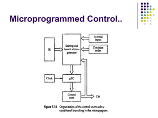 Microprogrammed Control..
 