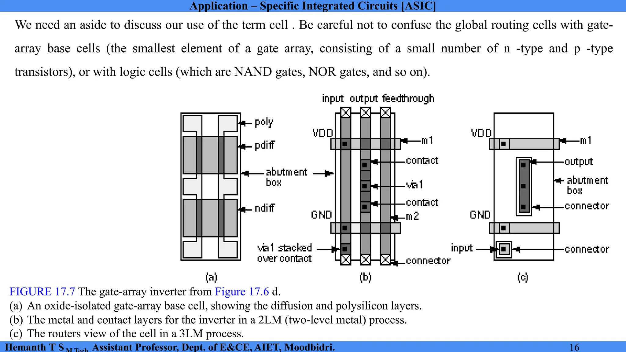 Application – Specific Integrated Circuits [ASIC]
Hemanth T S Assistant Professor, Dept. of E&CE, AIET, Moodbidri. 16
FIGURE 17.7 The gate-array inverter from Figure 17.6 d.
(a) An oxide-isolated gate-array base cell, showing the diffusion and polysilicon layers.
(b) The metal and contact layers for the inverter in a 2LM (two-level metal) process.
(c) The routers view of the cell in a 3LM process.
We need an aside to discuss our use of the term cell . Be careful not to confuse the global routing cells with gate-
array base cells (the smallest element of a gate array, consisting of a small number of n -type and p -type
transistors), or with logic cells (which are NAND gates, NOR gates, and so on).
 