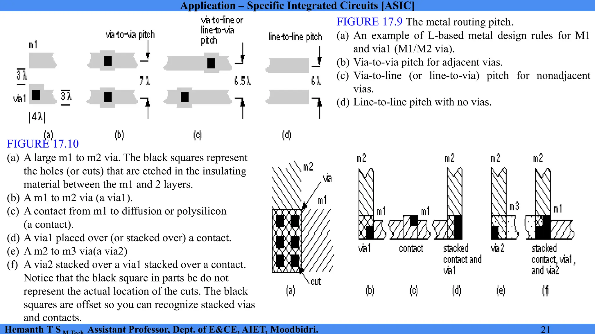 Application – Specific Integrated Circuits [ASIC]
Hemanth T S Assistant Professor, Dept. of E&CE, AIET, Moodbidri. 21
FIGURE 17.9 The metal routing pitch.
(a) An example of L-based metal design rules for M1
and via1 (M1/M2 via).
(b) Via-to-via pitch for adjacent vias.
(c) Via-to-line (or line-to-via) pitch for nonadjacent
vias.
(d) Line-to-line pitch with no vias.
FIGURE 17.10
(a) A large m1 to m2 via. The black squares represent
the holes (or cuts) that are etched in the insulating
material between the m1 and 2 layers.
(b) A m1 to m2 via (a via1).
(c) A contact from m1 to diffusion or polysilicon
(a contact).
(d) A via1 placed over (or stacked over) a contact.
(e) A m2 to m3 via(a via2)
(f) A via2 stacked over a via1 stacked over a contact.
Notice that the black square in parts bc do not
represent the actual location of the cuts. The black
squares are offset so you can recognize stacked vias
and contacts.
 