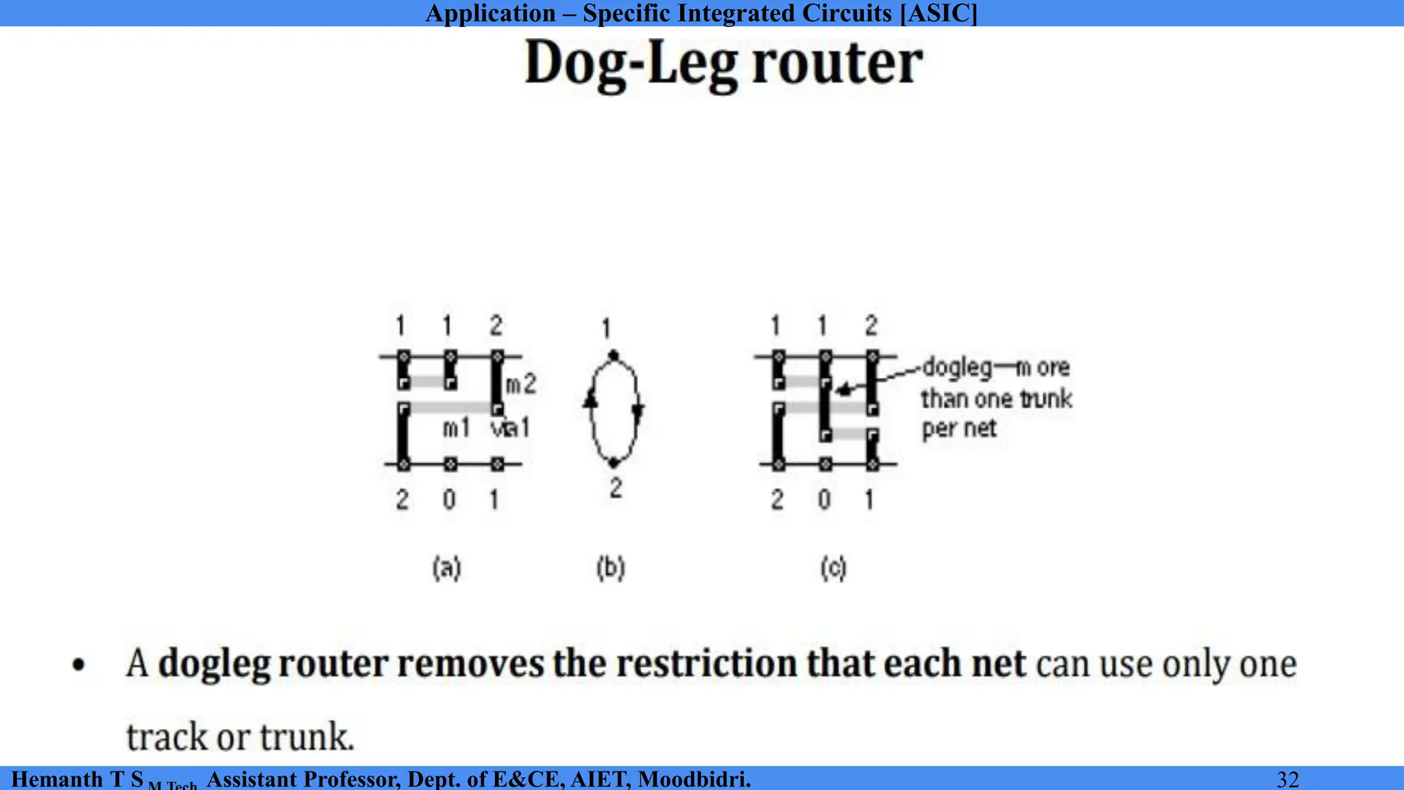 Application – Specific Integrated Circuits [ASIC]
Hemanth T S Assistant Professor, Dept. of E&CE, AIET, Moodbidri. 32
 