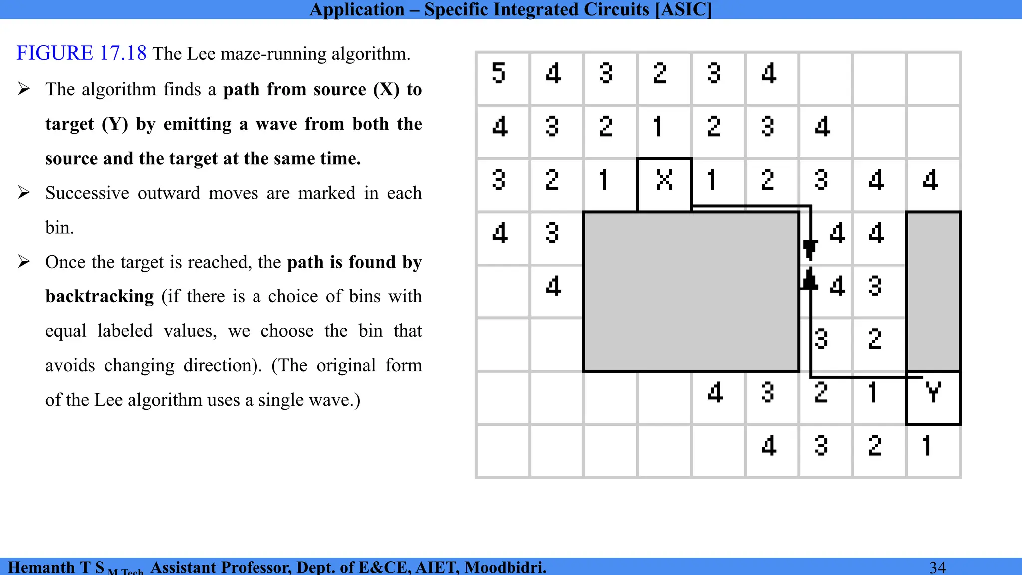 Application – Specific Integrated Circuits [ASIC]
Hemanth T S Assistant Professor, Dept. of E&CE, AIET, Moodbidri. 34
FIGURE 17.18 The Lee maze-running algorithm.
➢ The algorithm finds a path from source (X) to
target (Y) by emitting a wave from both the
source and the target at the same time.
➢ Successive outward moves are marked in each
bin.
➢ Once the target is reached, the path is found by
backtracking (if there is a choice of bins with
equal labeled values, we choose the bin that
avoids changing direction). (The original form
of the Lee algorithm uses a single wave.)
 