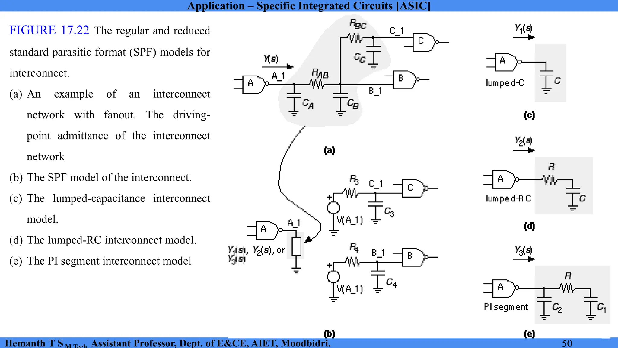 Application – Specific Integrated Circuits [ASIC]
Hemanth T S Assistant Professor, Dept. of E&CE, AIET, Moodbidri. 50
FIGURE 17.22 The regular and reduced
standard parasitic format (SPF) models for
interconnect.
(a) An example of an interconnect
network with fanout. The driving-
point admittance of the interconnect
network
(b) The SPF model of the interconnect.
(c) The lumped-capacitance interconnect
model.
(d) The lumped-RC interconnect model.
(e) The PI segment interconnect model
 