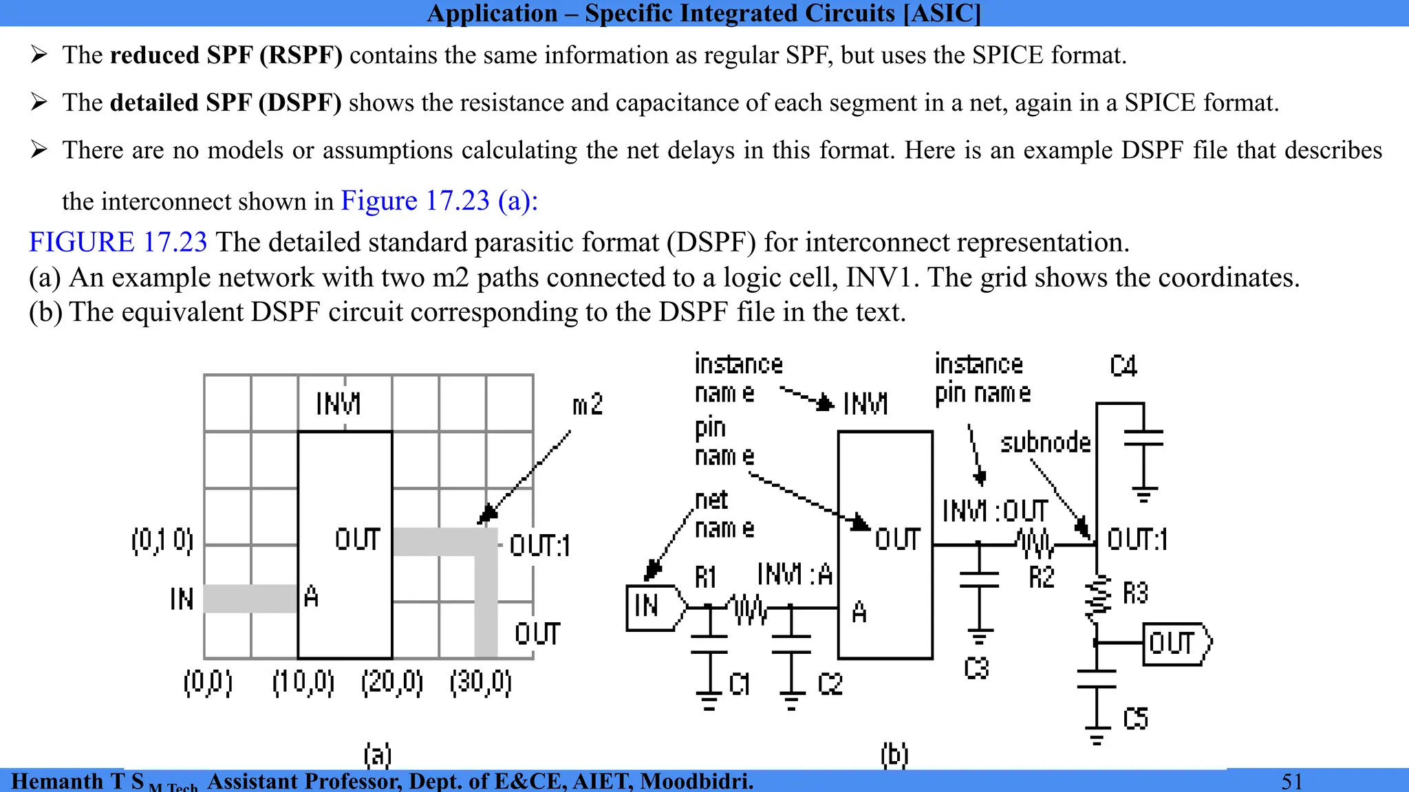 Application – Specific Integrated Circuits [ASIC]
Hemanth T S Assistant Professor, Dept. of E&CE, AIET, Moodbidri. 51
➢ The reduced SPF (RSPF) contains the same information as regular SPF, but uses the SPICE format.
➢ The detailed SPF (DSPF) shows the resistance and capacitance of each segment in a net, again in a SPICE format.
➢ There are no models or assumptions calculating the net delays in this format. Here is an example DSPF file that describes
the interconnect shown in Figure 17.23 (a):
FIGURE 17.23 The detailed standard parasitic format (DSPF) for interconnect representation.
(a) An example network with two m2 paths connected to a logic cell, INV1. The grid shows the coordinates.
(b) The equivalent DSPF circuit corresponding to the DSPF file in the text.
 