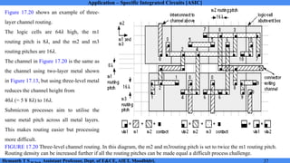 Pitch Routing Track Application Specific Integrated Circuit Module 5 Notes | PDF