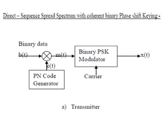 Spread Spectrum Modulation