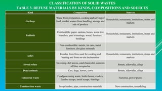 Refuse Example Module-5-Environmental-Awareness-and-Protection.pdf