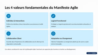 Les 4 valeurs fondamentales du Manifeste Agile
Individus & Interactions
Préférer les individus et leurs interactions aux processus et outils
rigides.
Logiciel Fonctionnel
Privilégier un logiciel opérationnel à une documentation exhaustive et
statique.
Collaboration Client
Accorder plus d'importance à la collaboration avec le client qu'à la
négociation contractuelle.
Adaptation au Changement
Valoriser l'adaptation au changement plutôt que de suivre un plan
strict et immuable.
Ces valeurs constituent le cœur de la philosophie Agile, favorisant une approche plus humaine et réactive au développement.
 